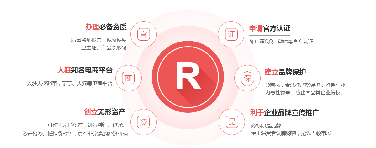 晋中商标注册的作用